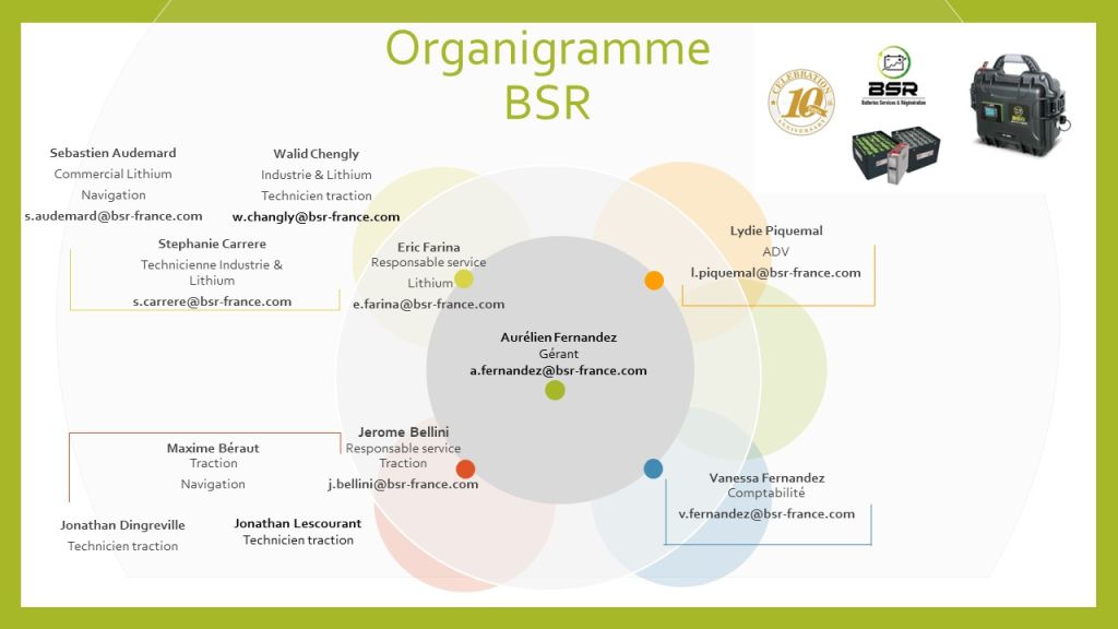 organigramme BSR